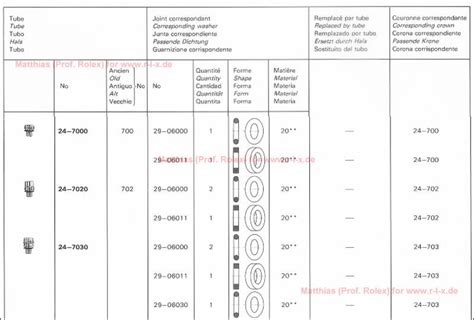 rolex gasket chart|esslinger rolex gasket.